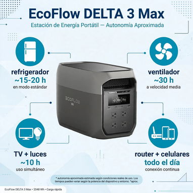 Delta 3 Max nueva: la insulina y las medicinas siguen en frío aunque quiten la luz - 1,199 USD, Vedado - 3/5