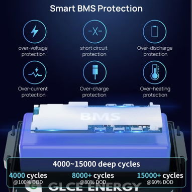 Batería de litio de 25.6V 300Ah (dimensiones: 640mm x 245mm x 220mm, peso: 48.7kg) - 5/6
