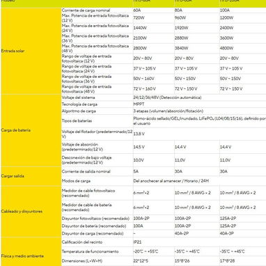 Controlador de carga solar PowMr MPPT 150V 100A HHJ-100A - 3/10