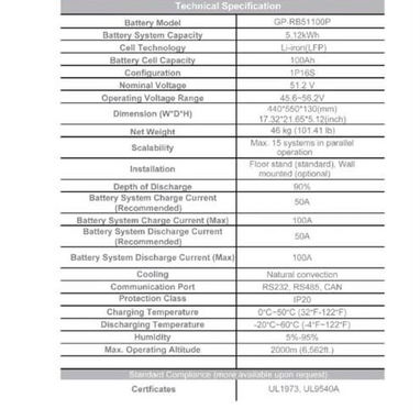 Batería Global Power 5kW wall pack - 5/10