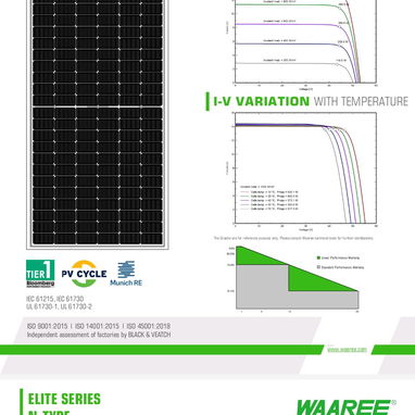 Paneles solares Marca Waree oferta por Parllet y por unidad - Img 124417904