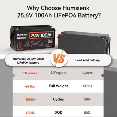 Baterias Humsienk 24V 100Ah LiFePO4 batería 15000 ciclo 100A BMS UP 2560Wh - Img 120796861