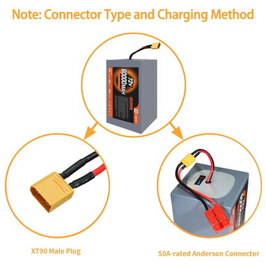 ​⚡ Batería de Litio Htilinony 72V 60Ah (NUEVA) + Cargador Incluido ⚡​¡Potencia, autonomía y cero preocupaciones para tu - 3/5