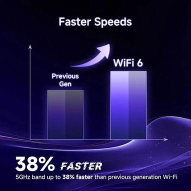 OFERTA Router AX1500 WiFi 6 Doble Banda 1.5Gbps con Puertos Gigabit y EasyMesh SELLADOS EN CAJA 63142460 - 2/3