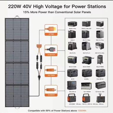 Panel Plegable/Portátil de 220 Watts Marca Mhpowos! - 2/5