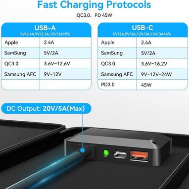 Panel Solar Portátil 100W - 3/4