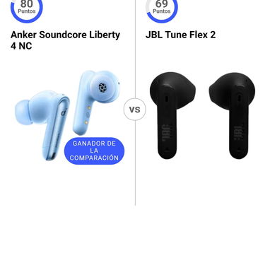 AUDÍFONOS ORIGINALES SOUNDCORE MEJORES QUE JBL - Img 124628494