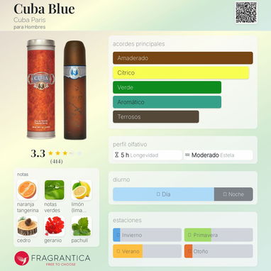 CUBA BLUE MEN  3.4OZ EDT - Img 121540931