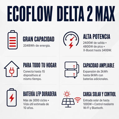 EcoFlow DELTA 2 Max - 1450 usd - 2/2