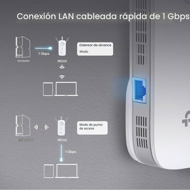 Repetidor 💪 TP-Link  WiFi AC1900 RE550 puerto Gigabit Ethernet | Hasta 2200 pies cuadrados,32 dispositivos/ 63142460 - 4/7
