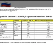 Aceite Gazpromneft Premium L 20W-50/15W-40 - Img 49115326
