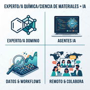 Experto/a en Química y Ciencia de Materiales (IA & Datos) - Img 56854965