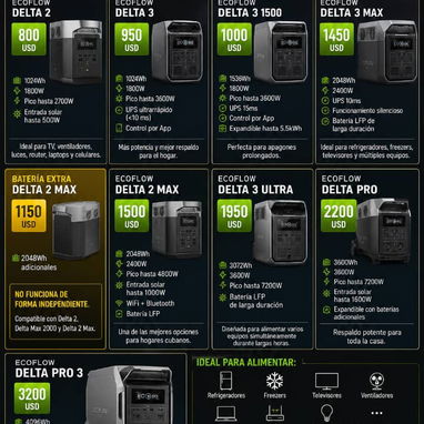 ⚡🔥 ECOFLOW 2026 — ENERGÍA PORTÁTIL PREMIUM 🔥⚡ 🚀 ¡Llegaron las NUEVAS EcoFlow 2026 y selladas en caja!📲53321047 - Img 124632954