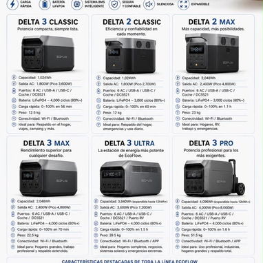 Todo en kit solares paneles ecoflow equipo electrodoméstico - 10/10