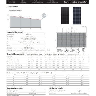 Paneles Solares 615W Rebajados de precio en Molina Motor - 3/3