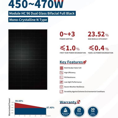 Venta de contenedores de paneles solares - 2/5