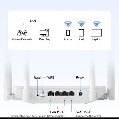 ROUTER DUAL BAND AC/1200 WAN + 3LAN 1/GB MODO REPETIDOR VPN SELLADOS /63142460 /55821991 - Img 119530294