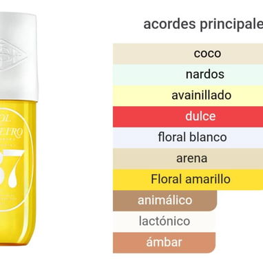 Fragancias Sol de Janeiro 90 ml - 8/8