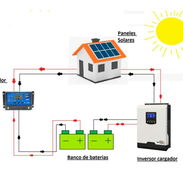 Montaje de Kits Fotovoltaicos. - Img 56266473