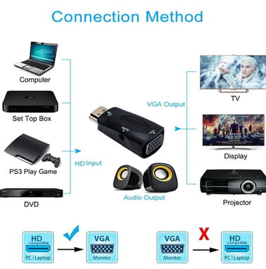 CONVERTIDOR ADAPTADOR DE HDMI A VGA CON SALIDA AUDIO 3.5MM - Img 82726884