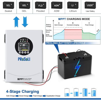 Controlador Solar MPPT PROSOLI 120A 12V-96V - Img 121630884