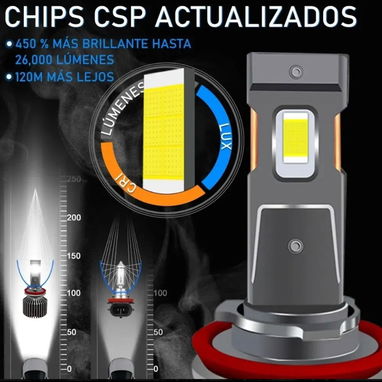 BOMBILLOS LEDS H11 PAREJA - 4/4