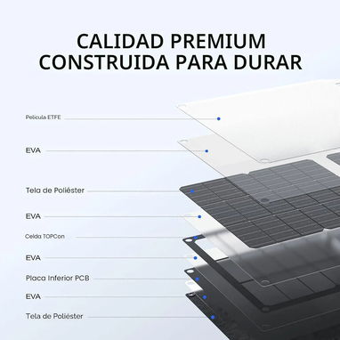 PANEL SOLAR ECOFLOW DE 45W INCLUYE EL CABLE XT60I DE ECOFLOW PORTÁTIL CON PUERTO USB TIPO C - 4/8