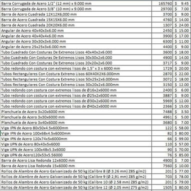 馃敟Venta mayorista de materiales para la construcci贸n y herrer铆a 馃敟 - Img 118118862