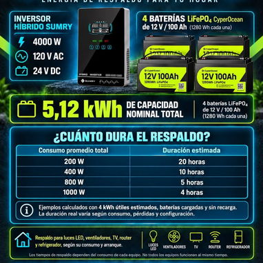 Inversores y kit  solares - 4/10