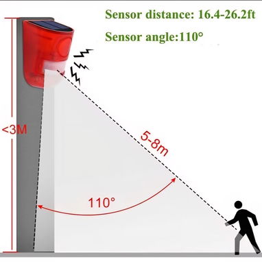 Alarmas para paneles solares - 4/4