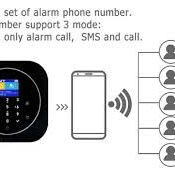 🚨🏠 SISTEMA DE ALARMA INTELIGENTE WIFI + GSM 🔒📱 - Img 120029992