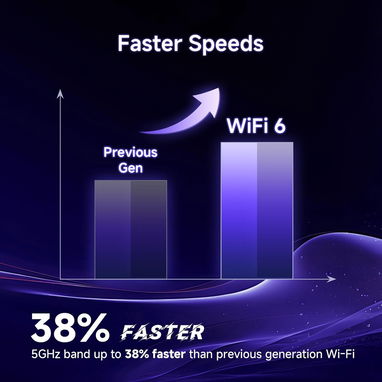 GANGA ROUTER U-SPEED Router AX1500 WiFi 6 Doble Banda 1.5Gbps con Puertos Gigabit y EasyMesh (SELLADOS) 63142460 - 2/3