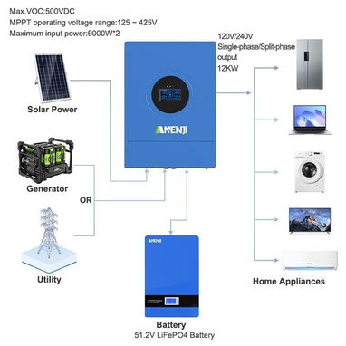 Inversor  Hibrido  48V, 12kw, Fase dividida (110 y 220v).  A estrenar!! - 2/3