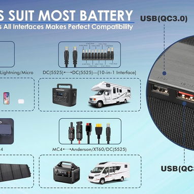 PPQ Kit de panel solar portátil de 200 WMax 24% Efficiency, 18V/12A, 4 Cables, 16 Outputs - 3/7