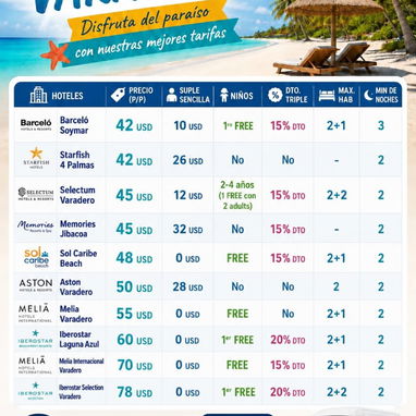 OFERTAS DE HOTELES EN VARADERO - HAVANATUR - NIÑOS GRATIS - Img 121413518