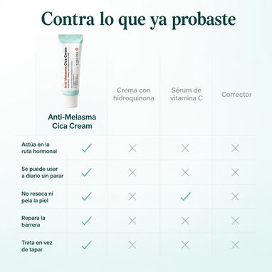 Crema Antimelasma Cica Cream 40 mL - 4/6