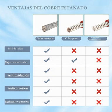 Cable Solar XT60i de Cobre Estañado (18 Metros - Calibre 10 AWG) - 2/3