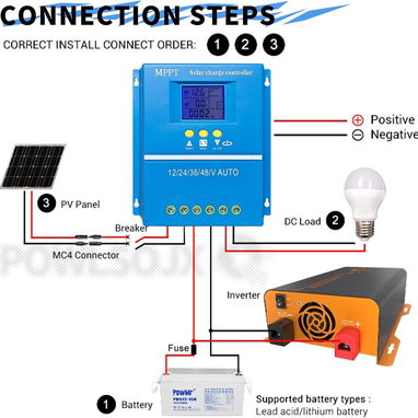 CONTROLADOR SOLAR MPPT 60A/80A/100A - 3/7