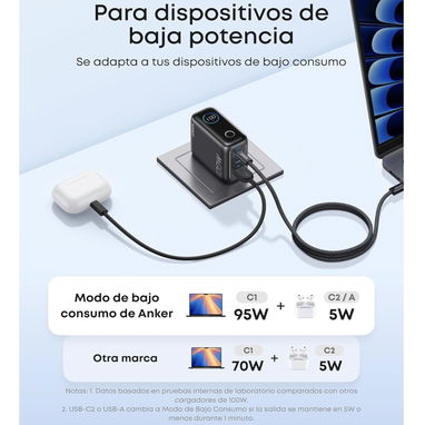 CARGADOR 100W ANKER ORIGINAL | NUEVO Y SELLADO | PANTALLA INTELIGENTE | Centro Habana 85 - 6/9