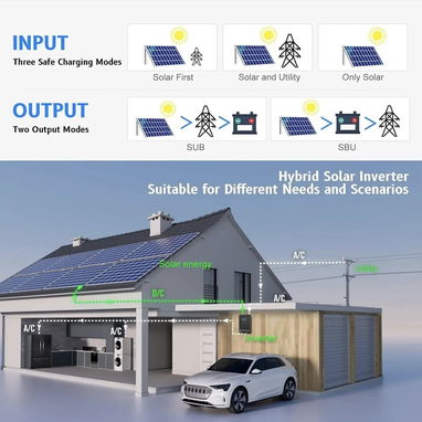 Inversor Solar Híbrido SUMRY 4000W 24V a 120V Onda Pura con MPPT 140A y Pantalla LCD Táctil - 6/6