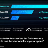 ✅Disco NVME  Samsung 980 PRO con disipador de calor - 1TB PCIe Nuevo Sellado 110$ Interesados Escribir al +1786 622 3296 - Img 43692072