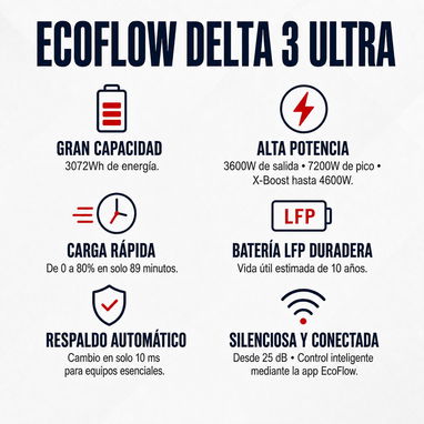 EcoFlow DELTA 3 Ultra - 2/2