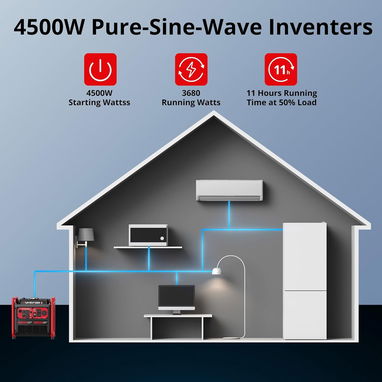 Planta Electrica INVERTER 4500 Watt  ( GASOLINA ) - Img 109355856