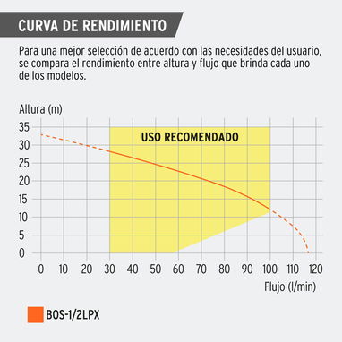 Bomba Sumergible de Achique 1HP (33 MTRS) - Img 120045211