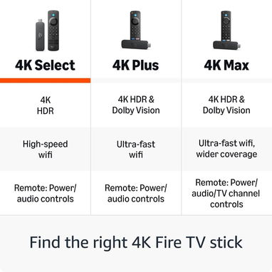 🔥📺 Amazon Fire TV Stick 4K Select 8GB Wi‑Fi 5 - NUEVO 📺🔥 - 3/5