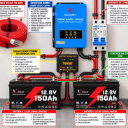 ☀️ COMBO SISTEMA SOLAR 3600W - Img 57815410