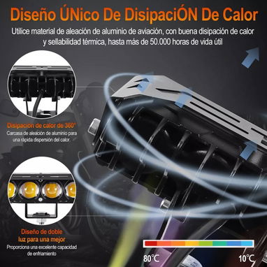 NEBLINEROS DE 4 LUPAS DE ALTA INTENSIDAD 12-24V - 2/3