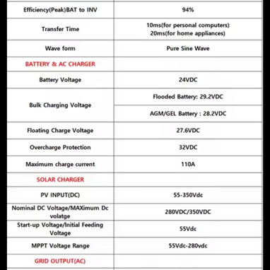 Inversor híbrido Sumry 4000W 24V a 120V onda sinusoidal pura, cargador solar MPPT 140A hasta 5600w - 5/5