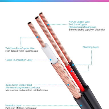 ZOSI Cable de sistema de videovigilancia CCTV - Img 123203070