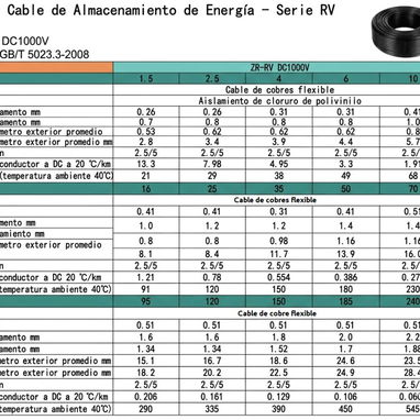 Cable eléctricos de Cobre,4,6 y 10 mm²,venta de 5 en 5 metros, oferta para compra x rollo,whatsapp 54420396 - Img 122561513